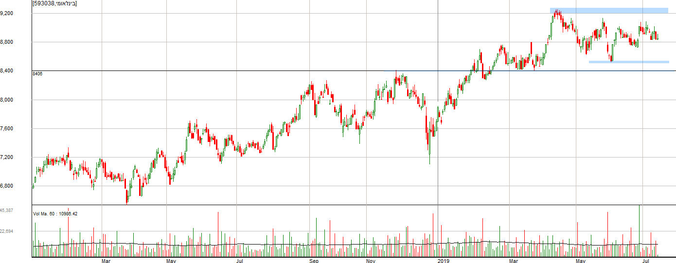ספונסר מניית אפי נכסים Ba73ae Baniachongnews24 Com