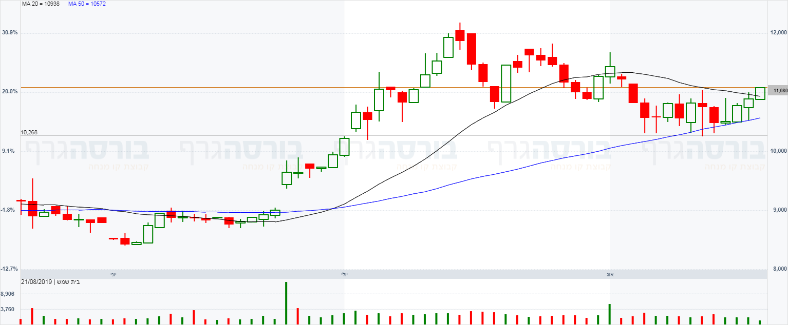 ספונסר מניית אפי נכסים Ba73ae Baniachongnews24 Com