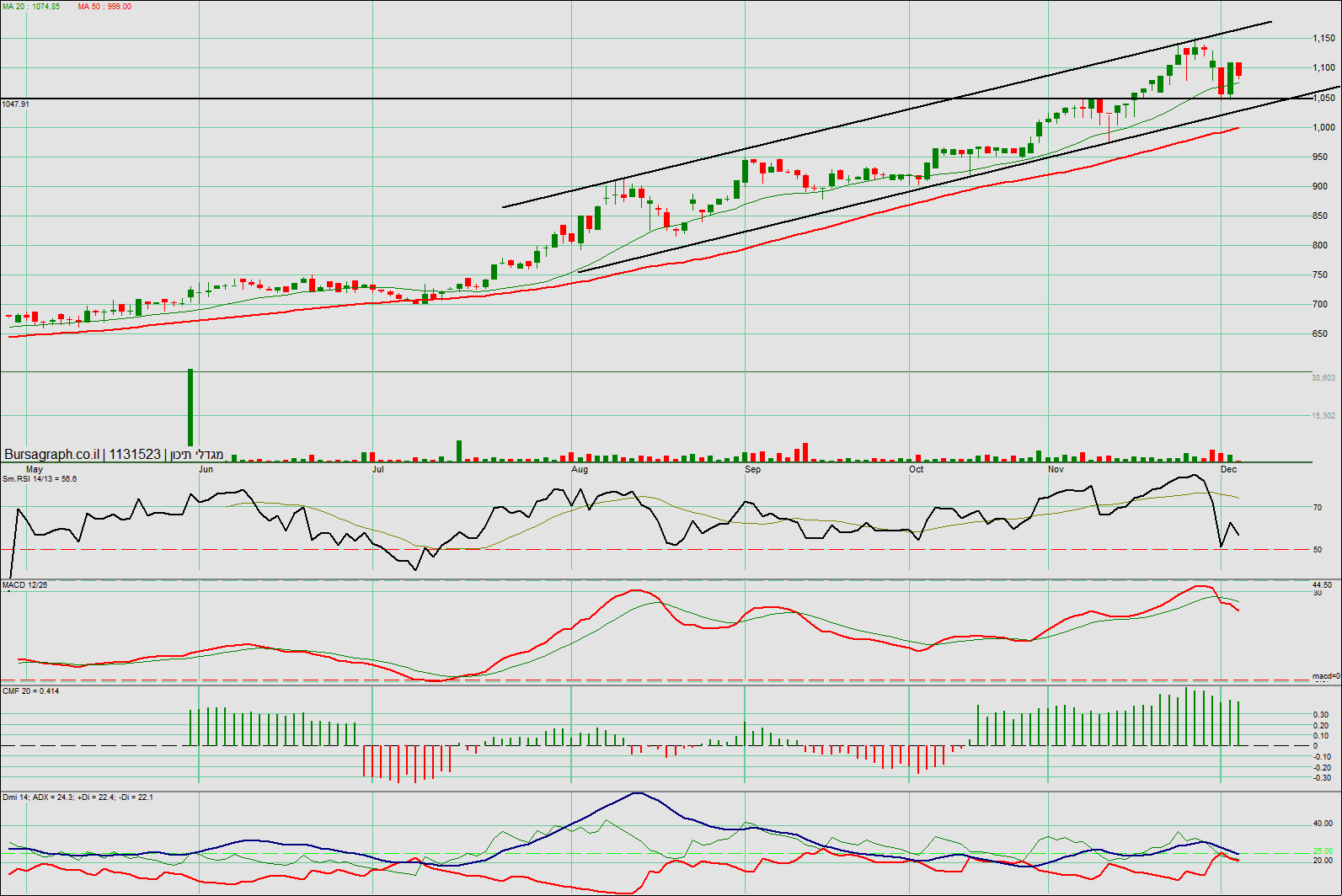ספונסר מניית מגה אור