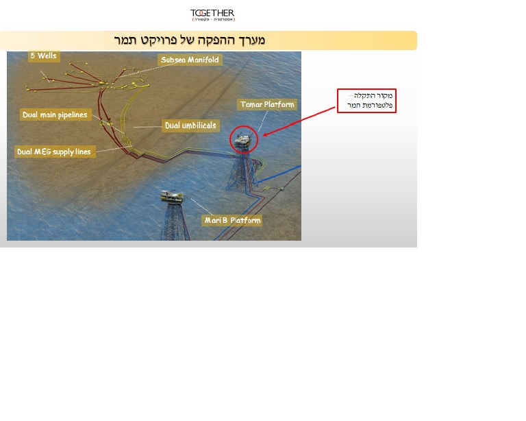 נתגלה סדק בצינור מערכת האוורור של אסדת תמר שמשמשת לשיחרור גז