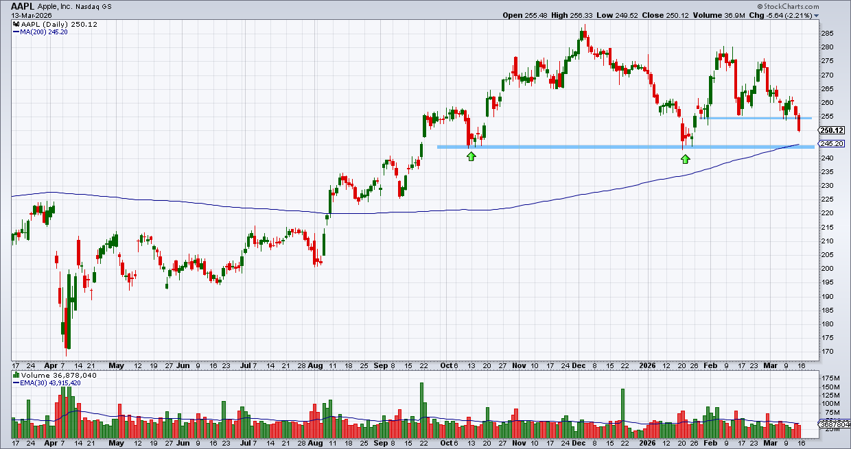אפל – אפל –