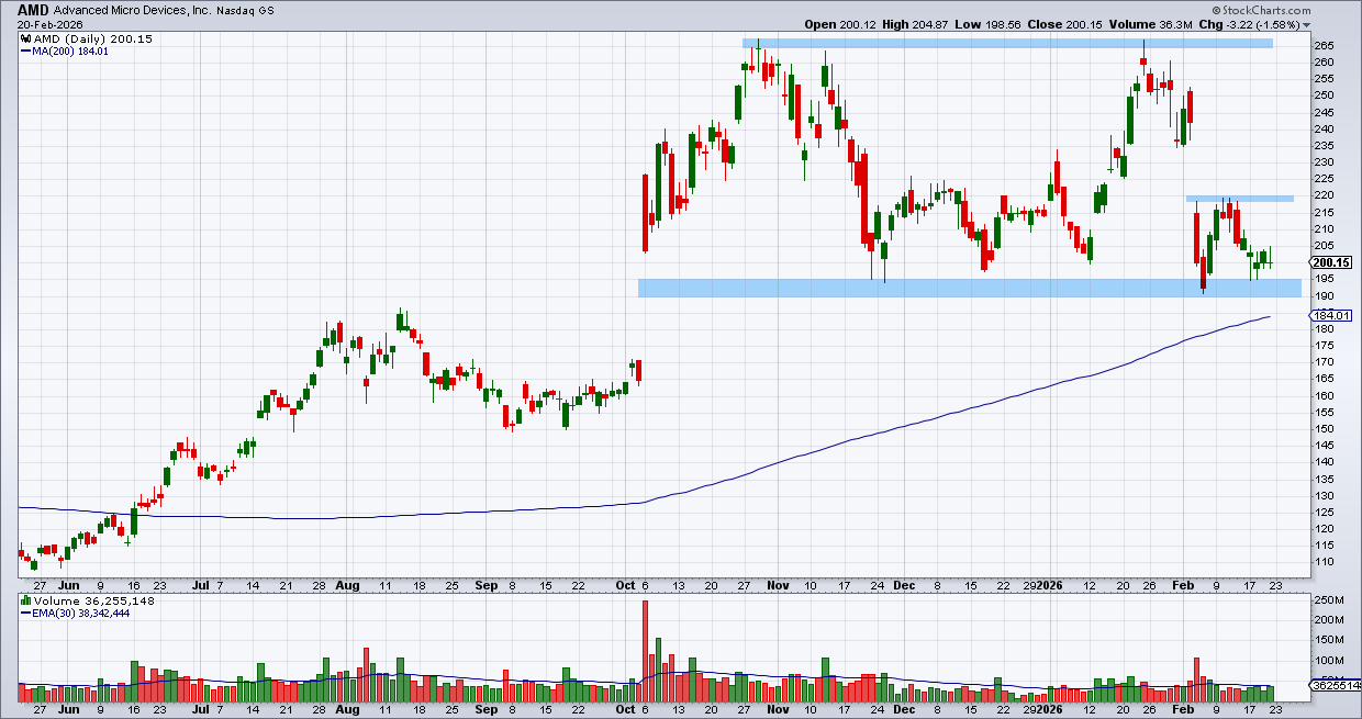 אדבנס מיקרו דיוויס – אדבנס מיקרו דיוויס –