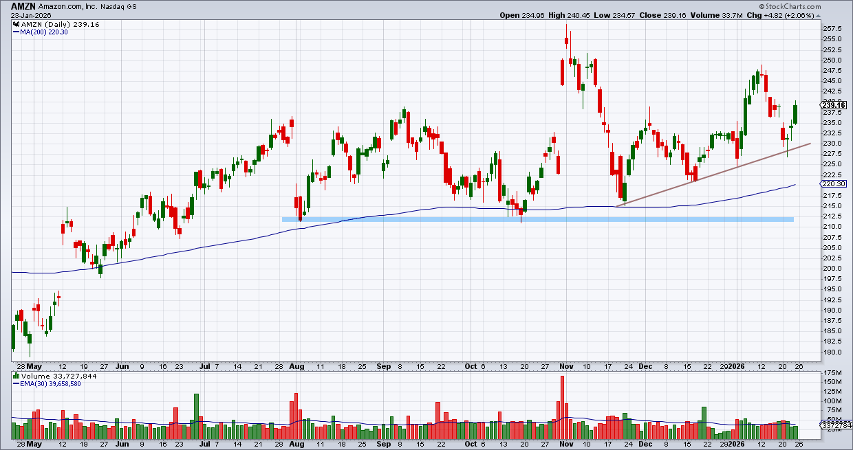 אמזון - AMZN אמזון - AMZN