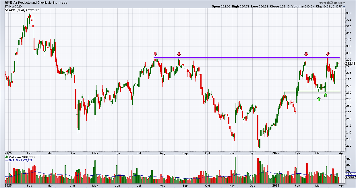 אייר פרודקטס