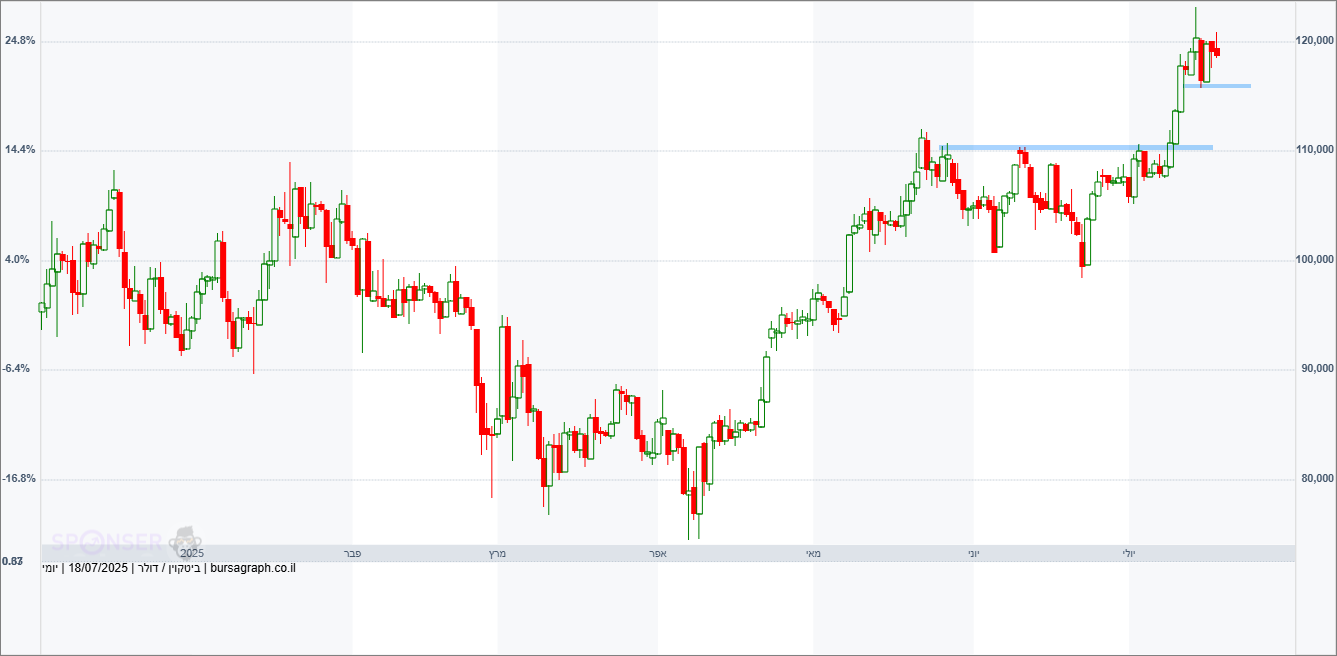 ביטקוין ביטקוין
