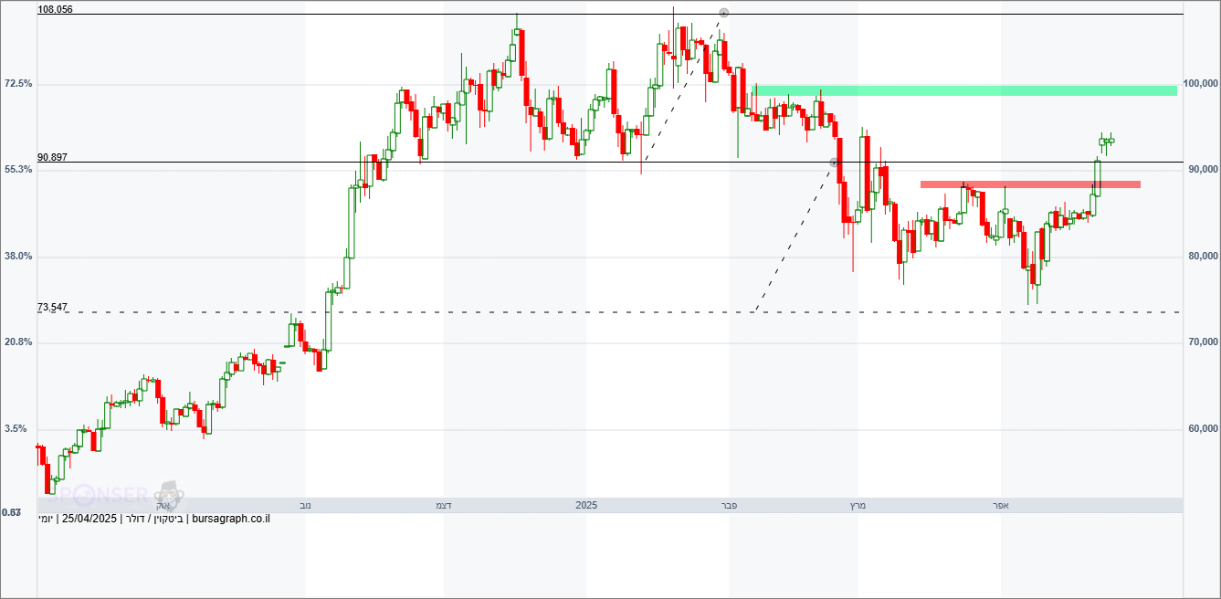 ביטקוין ביטקוין