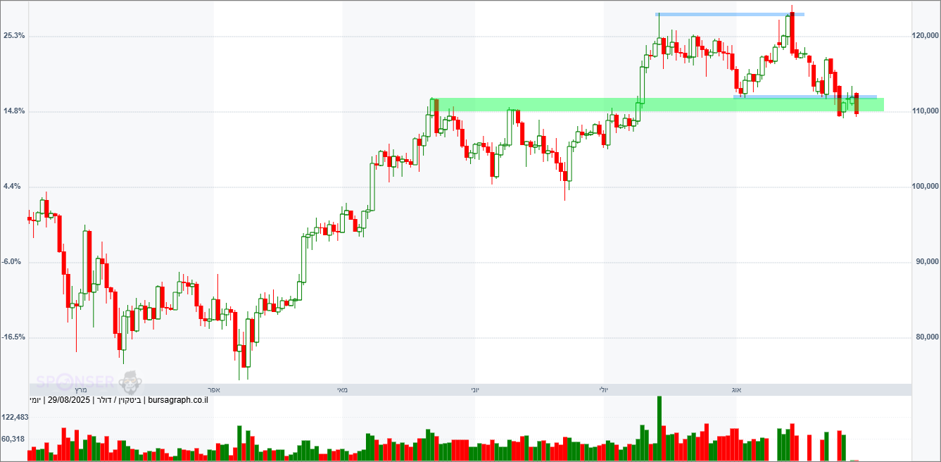 ביטקוין ביטקוין