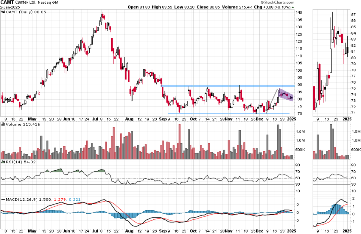 קמטק &ndash; CAMT