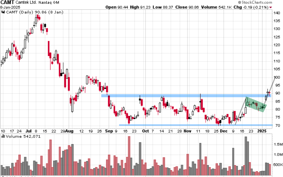 קמטק &ndash; CAMT