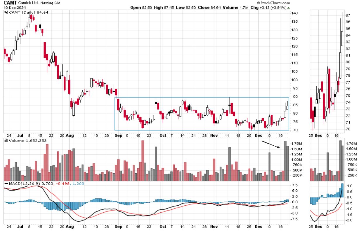 קמטק &ndash; CAMT