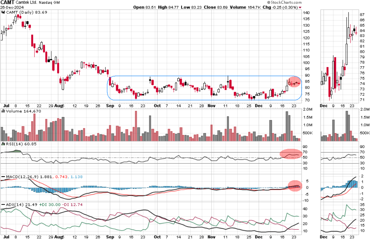 קמטק &ndash; CAMT