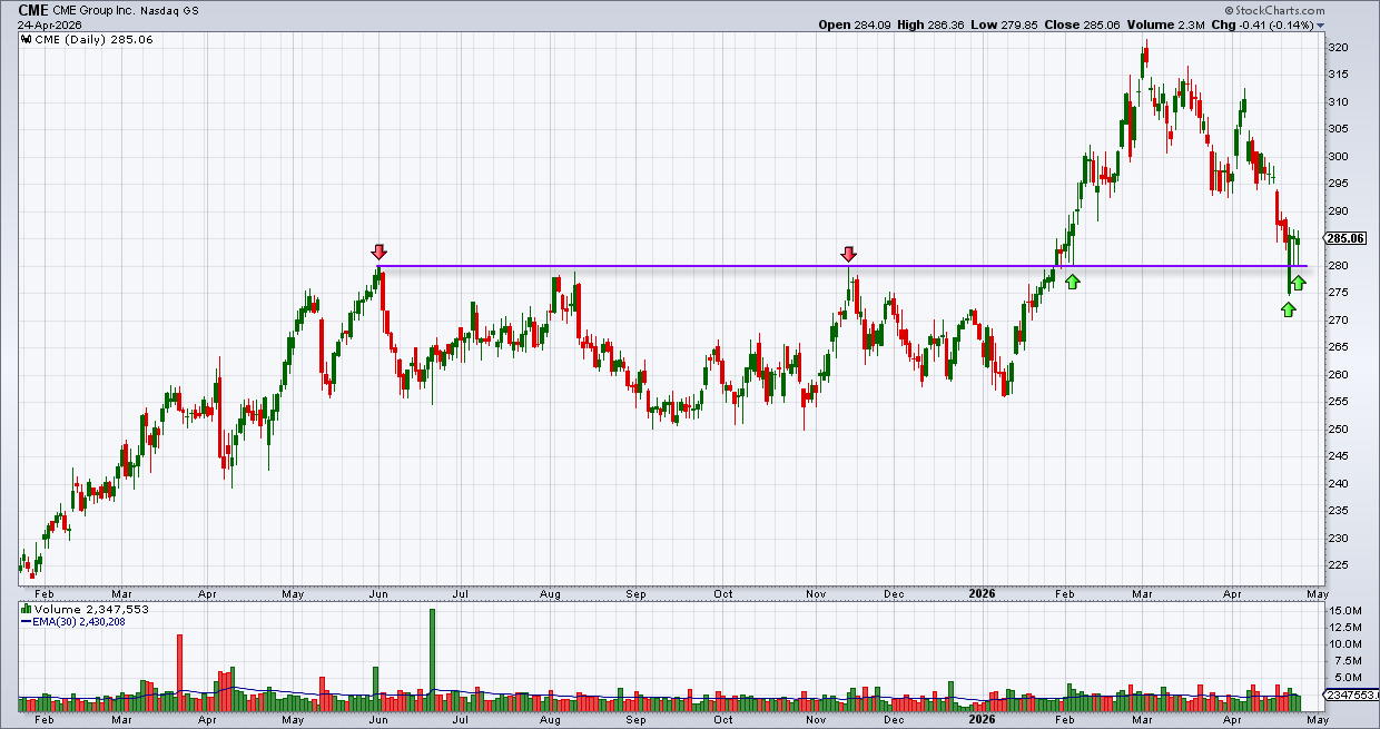 קבוצת סי.אמ.אי