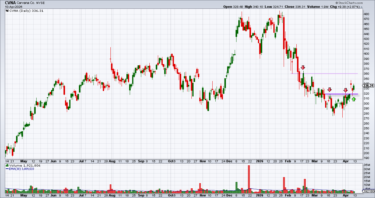 קארבנה קארבנה