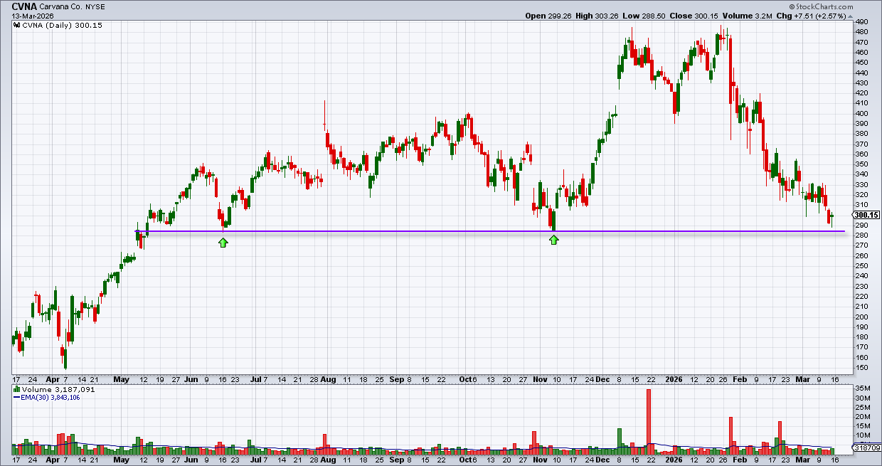 קארוונה קארוונה