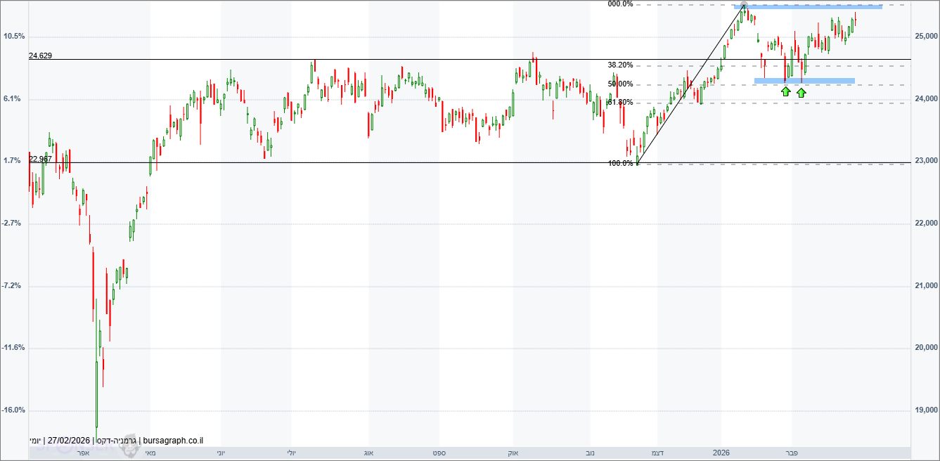 מדד ה-DAX הגרמני מדד ה-DAX הגרמני