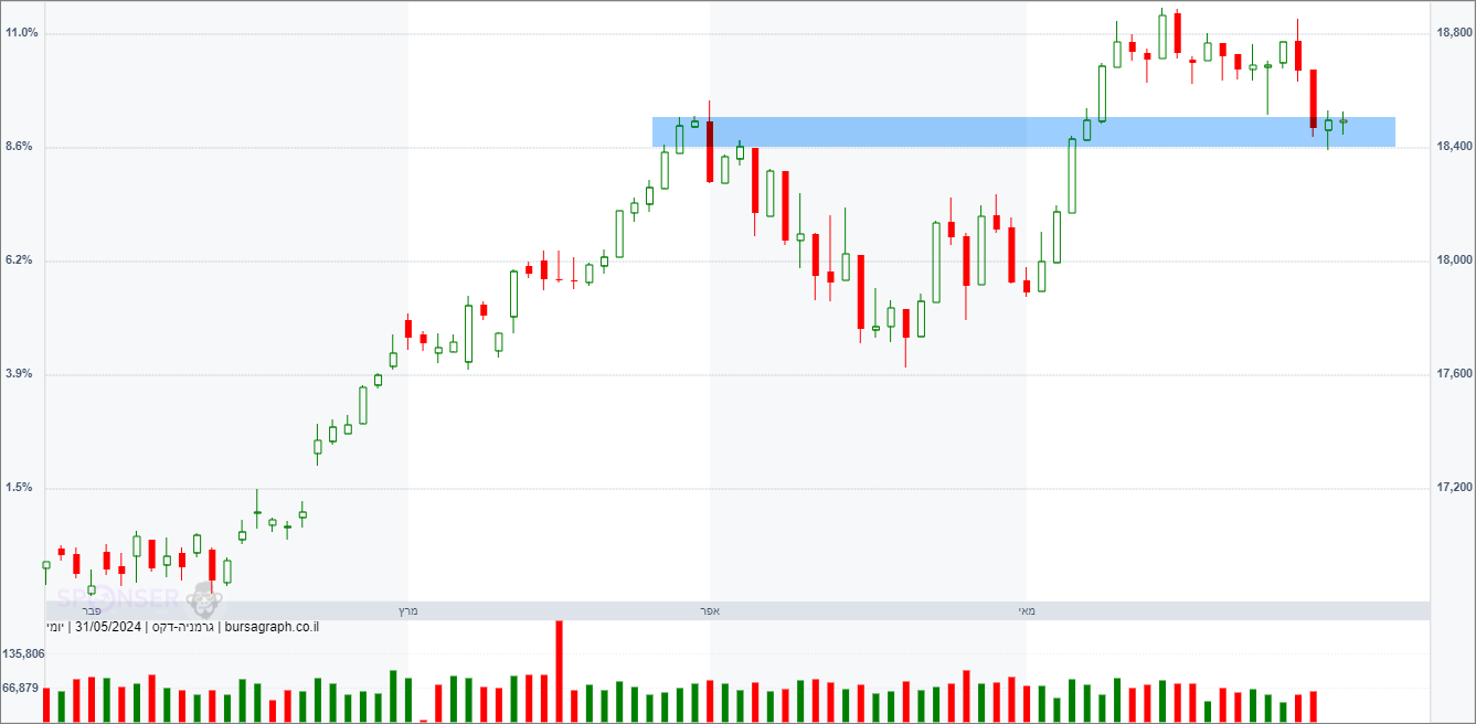 מדד ה-DAX הגרמני מדד ה-DAX הגרמני