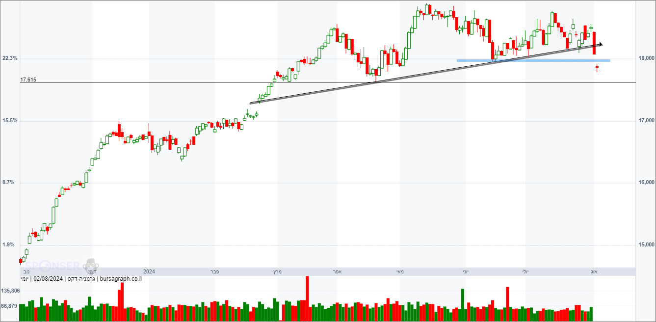 מדד ה-DAX הגרמני