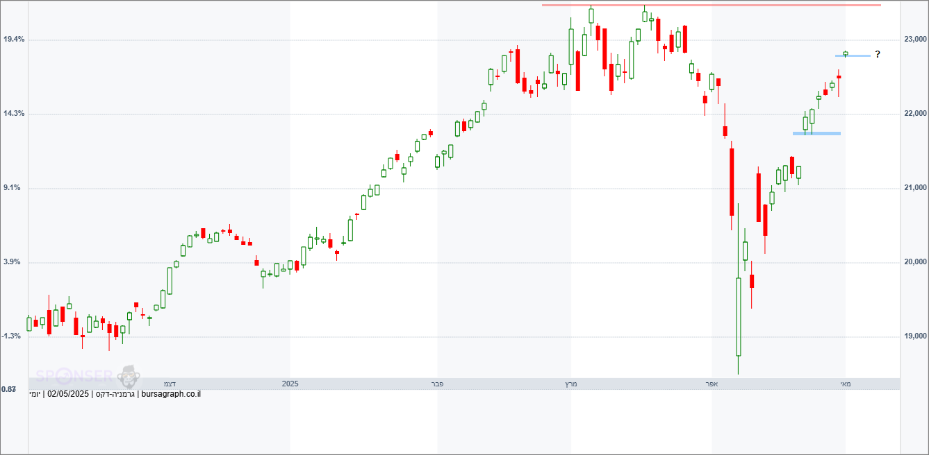מדד ה-DAX הגרמני מדד ה-DAX הגרמני
