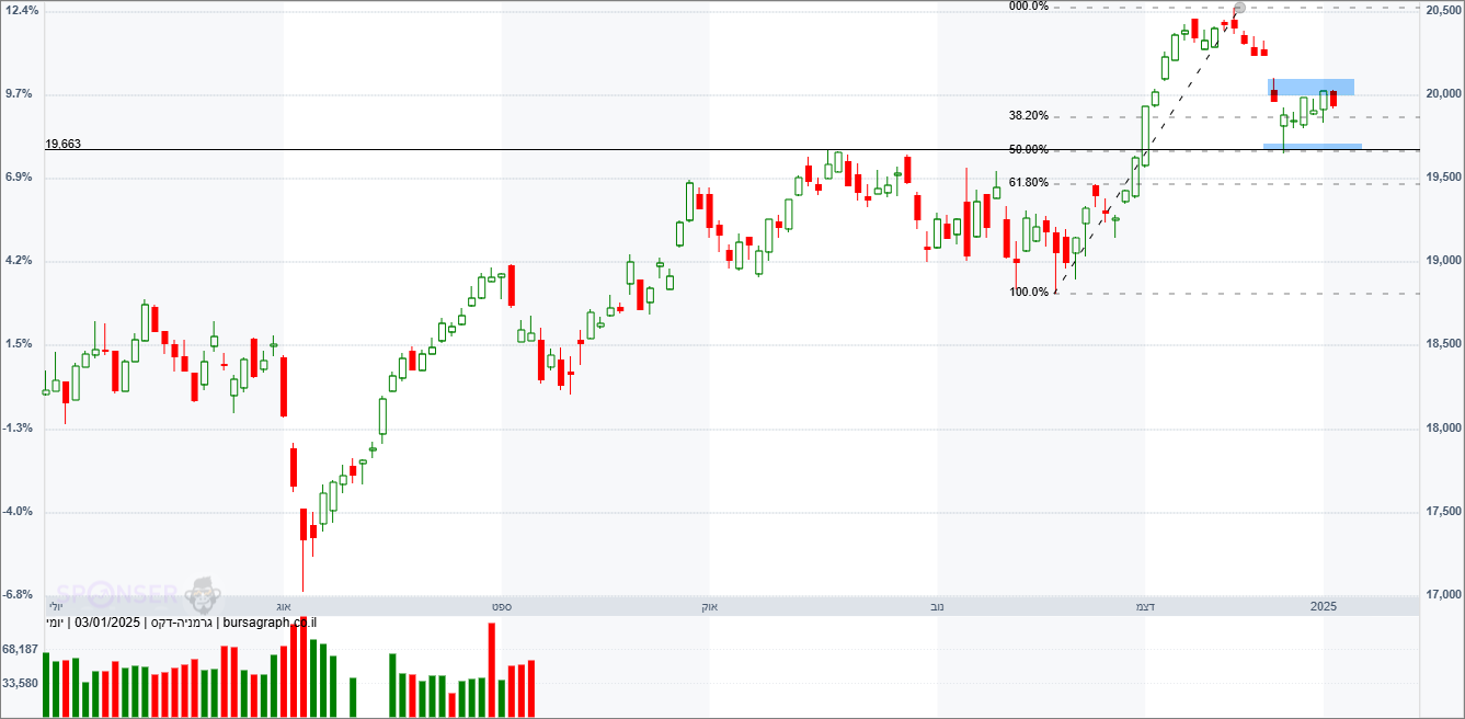 מדד ה-DAX הגרמני