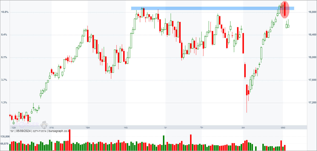 מדד ה-DAX הגרמני