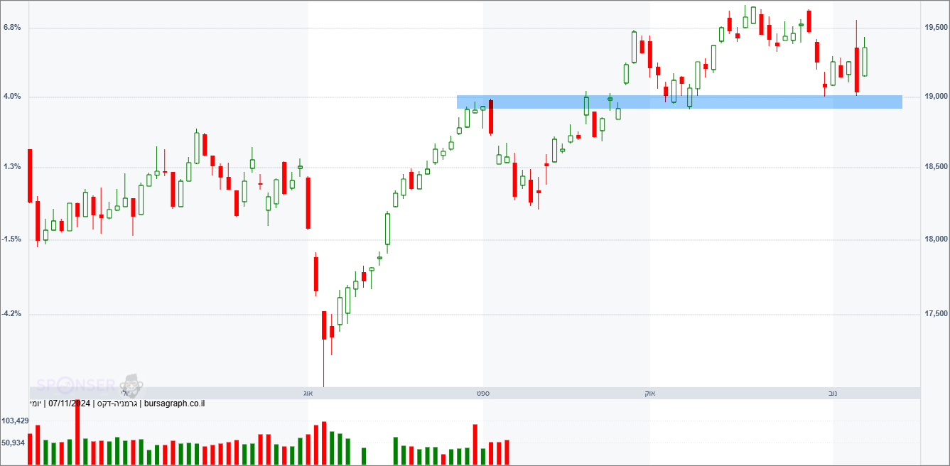 מדד ה-DAX הגרמני