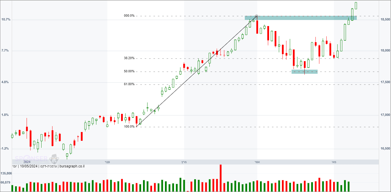 מדד ה-DAX הגרמני