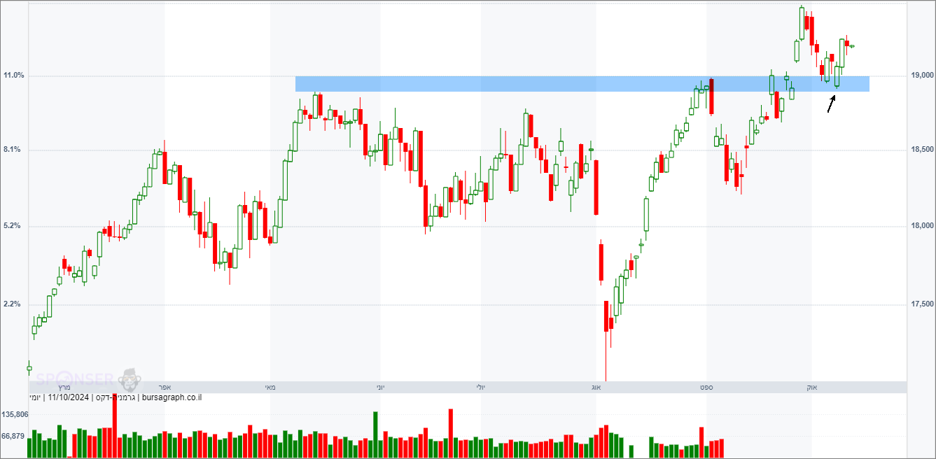 מדד ה-DAX הגרמני