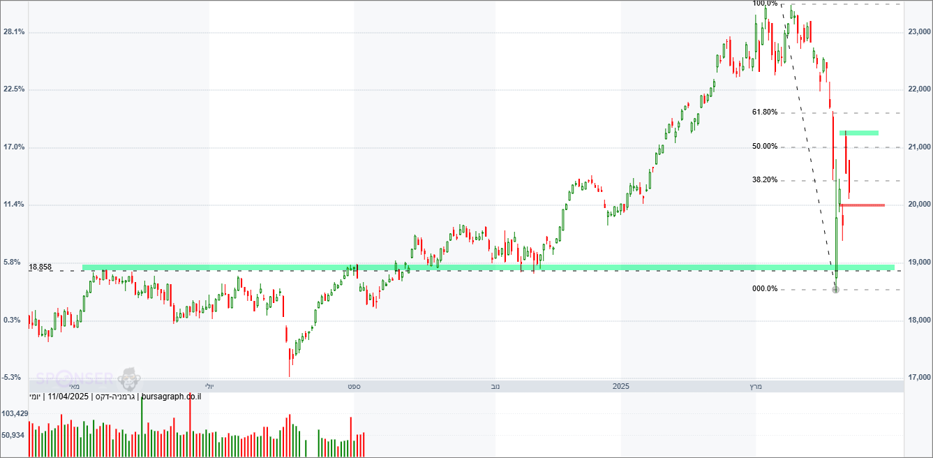 מדד ה-DAX הגרמני