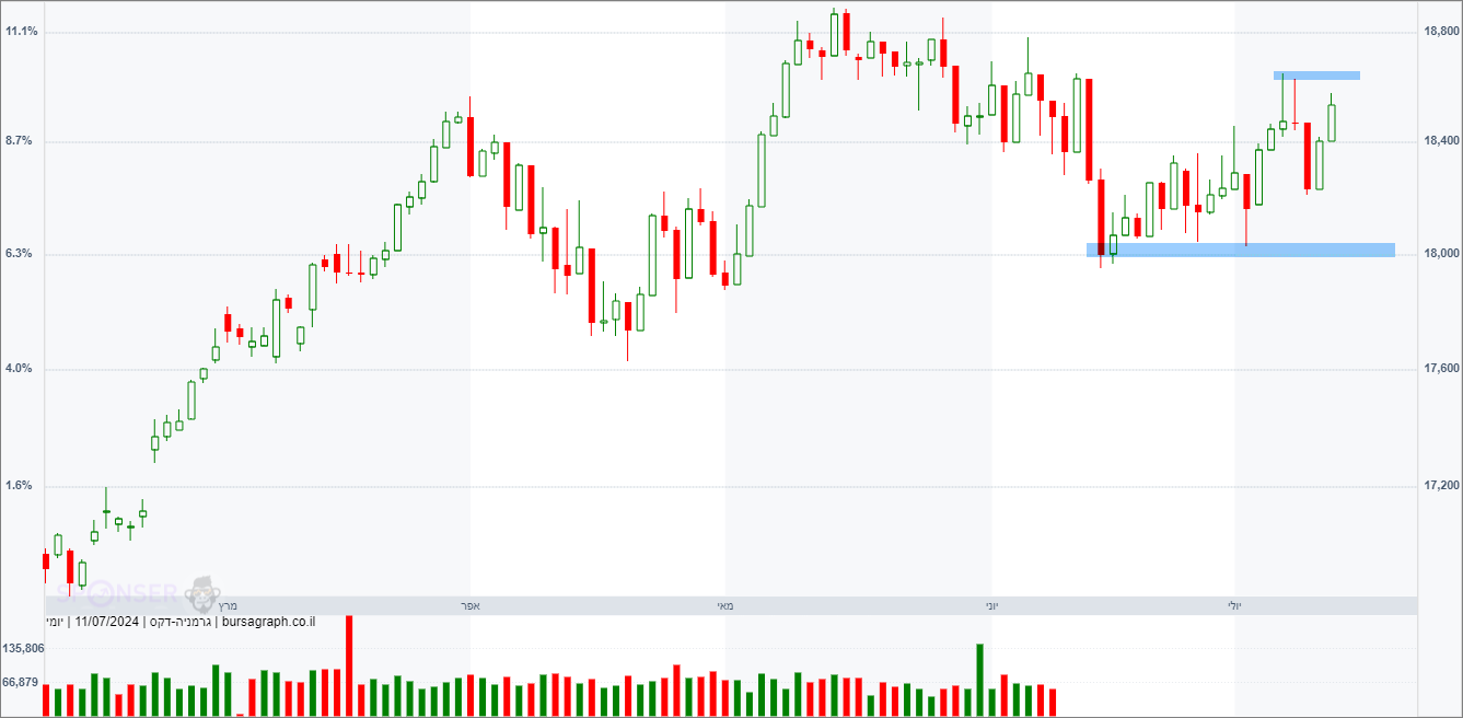 מדד ה-DAX הגרמני מדד ה-DAX הגרמני