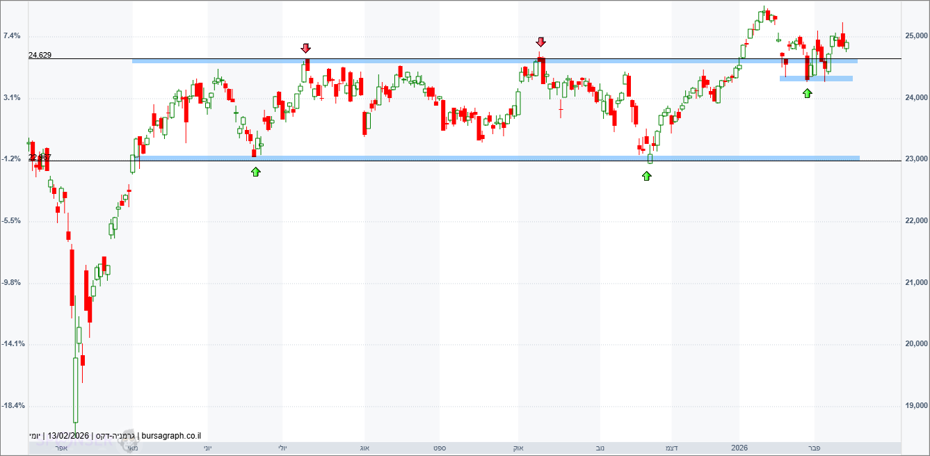 מדד ה-DAX הגרמני