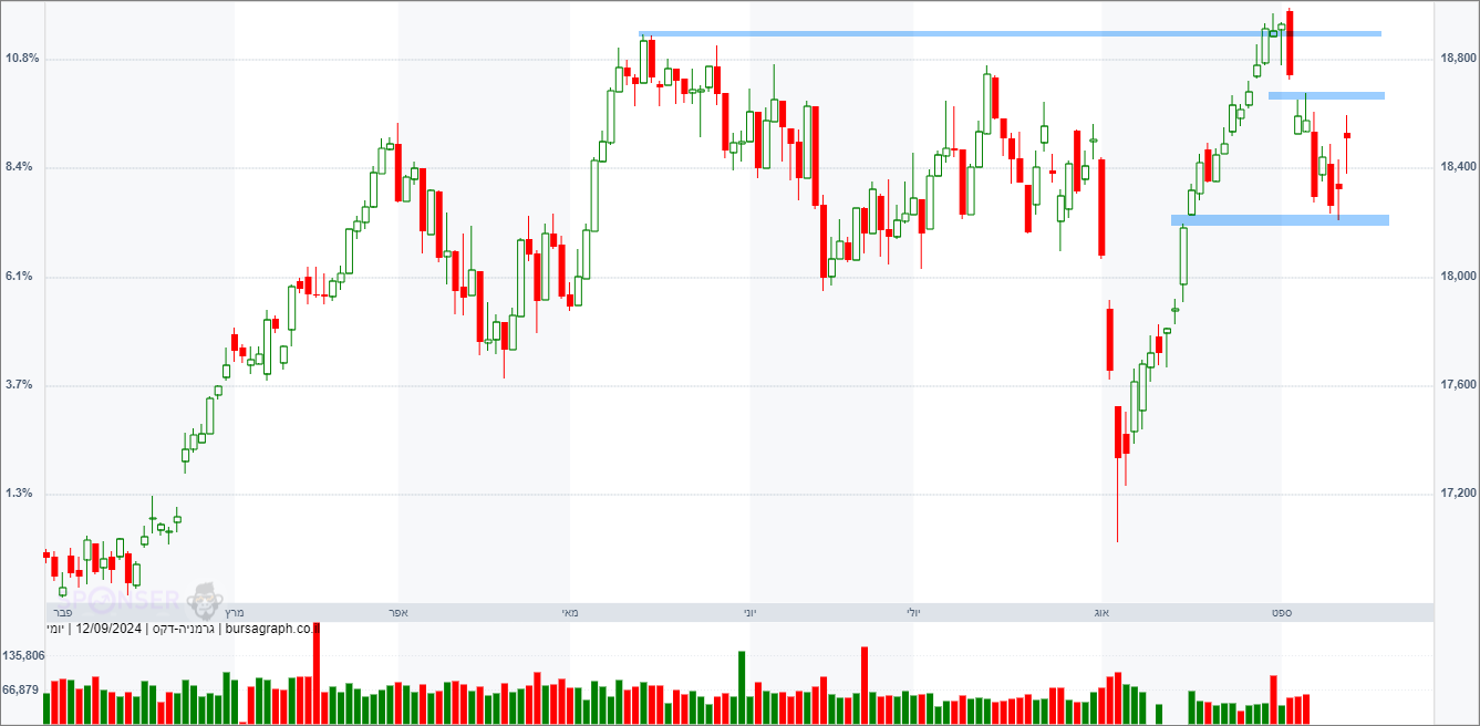 מדד ה-DAX הגרמני
