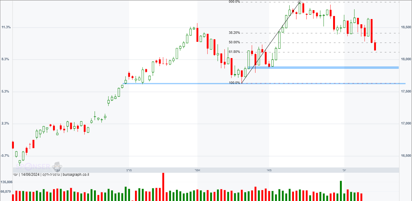 מדד ה-DAX הגרמני