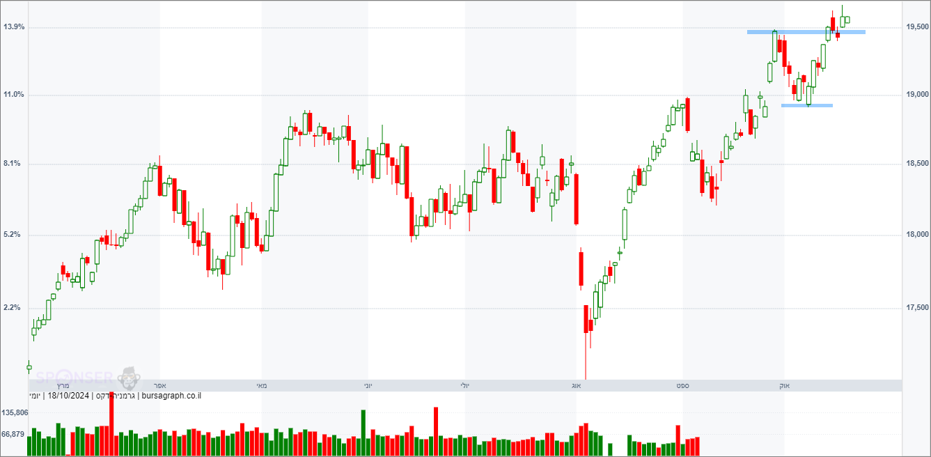 מדד ה-DAX הגרמני
