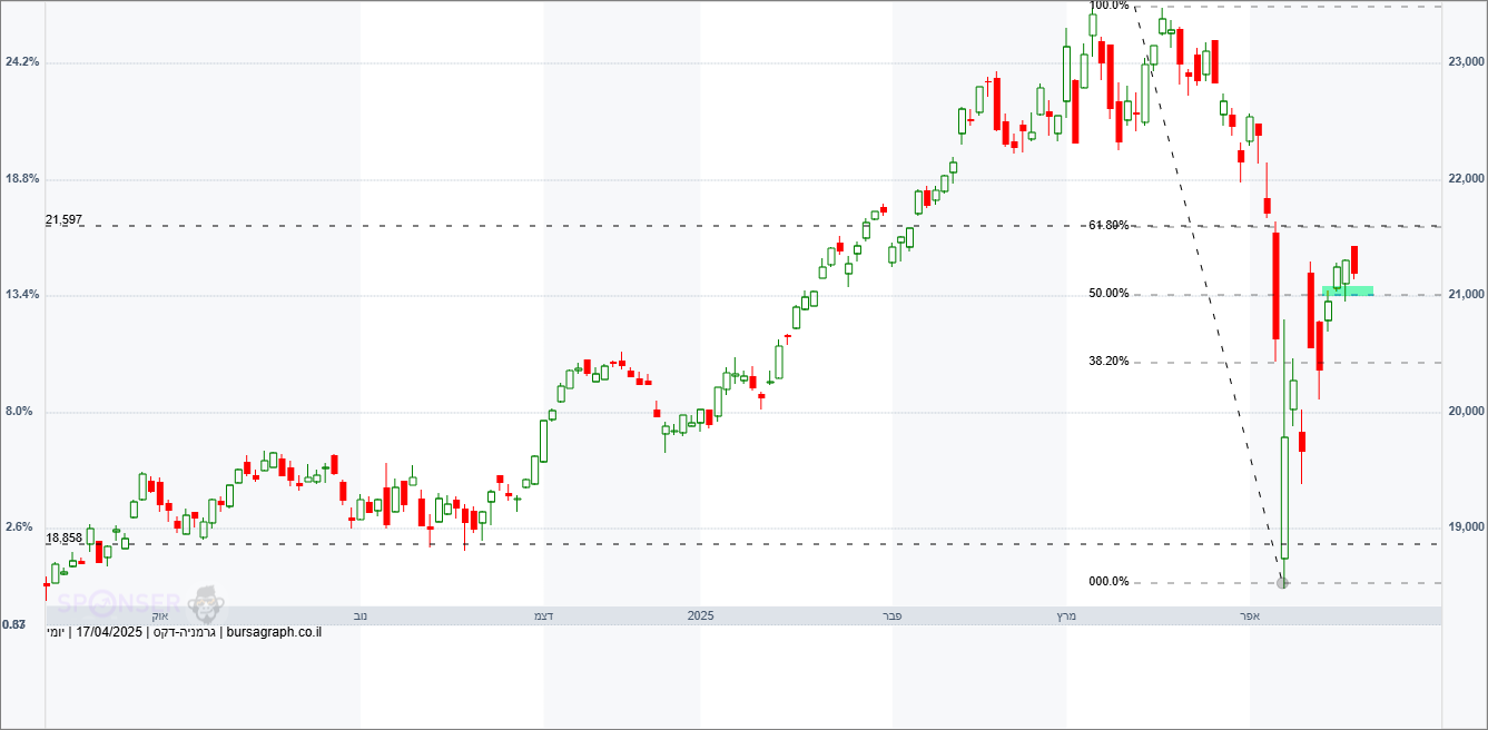 מדד ה-DAX הגרמני
