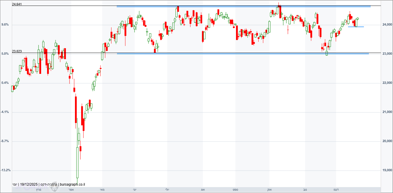 מדד ה-DAX הגרמני מדד ה-DAX הגרמני