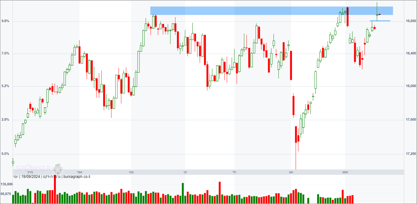 מדד ה-DAX הגרמני