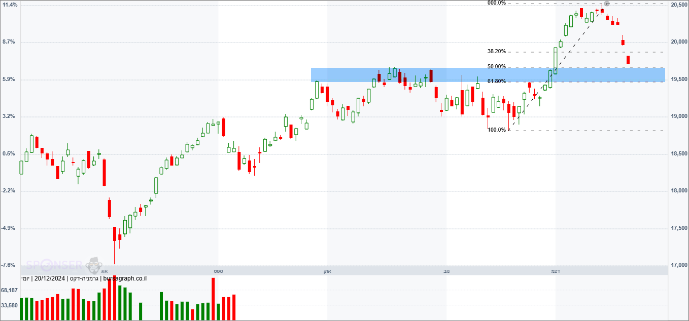 מדד ה-DAX הגרמני