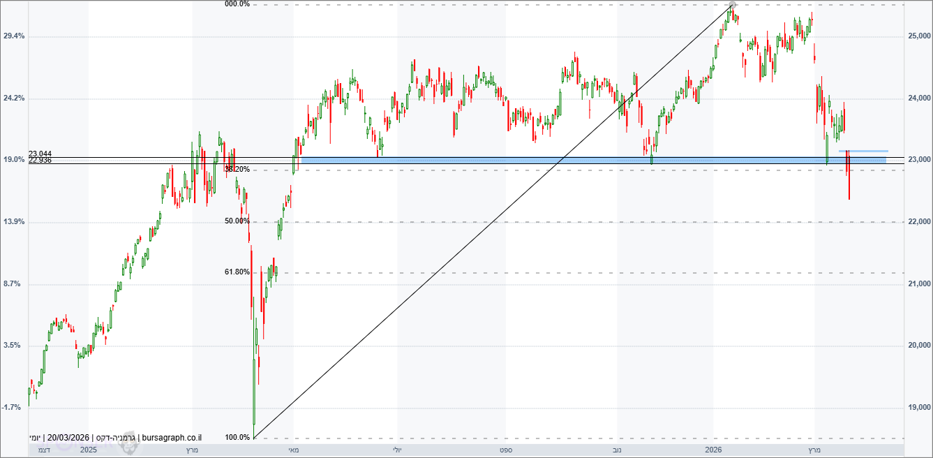 מדד ה-DAX הגרמני מדד ה-DAX הגרמני