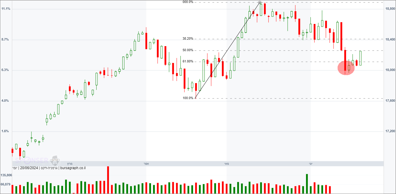 מדד ה-DAX הגרמני