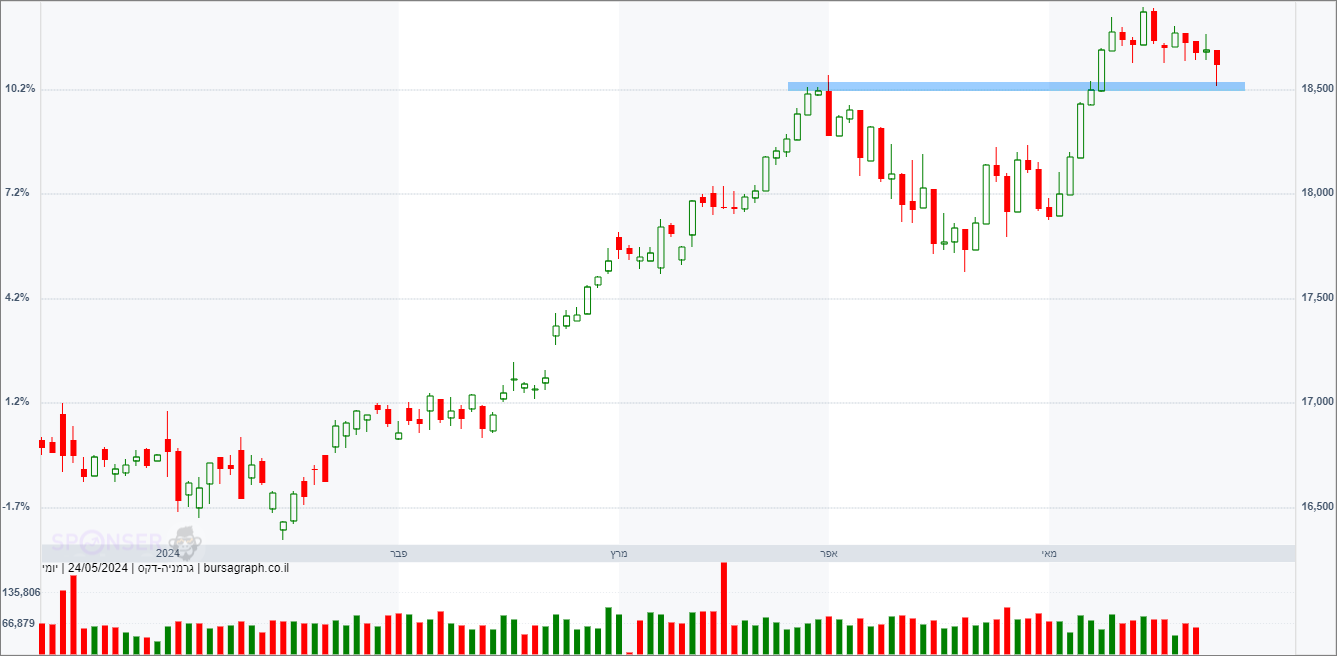 מדד ה-DAX הגרמני מדד ה-DAX הגרמני