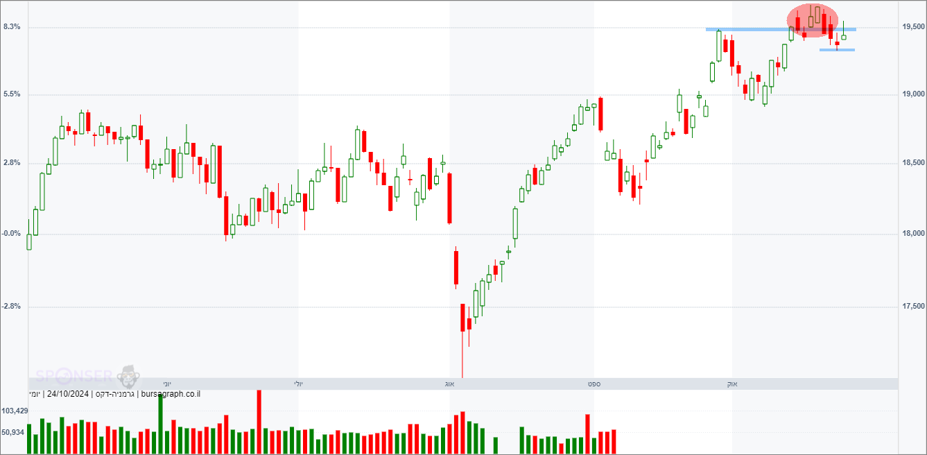 מדד ה-DAX הגרמני