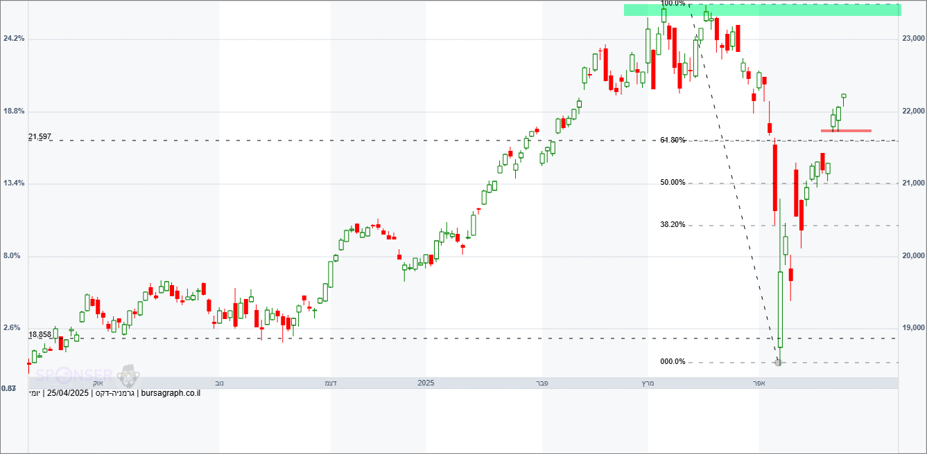מדד ה-DAX הגרמני מדד ה-DAX הגרמני