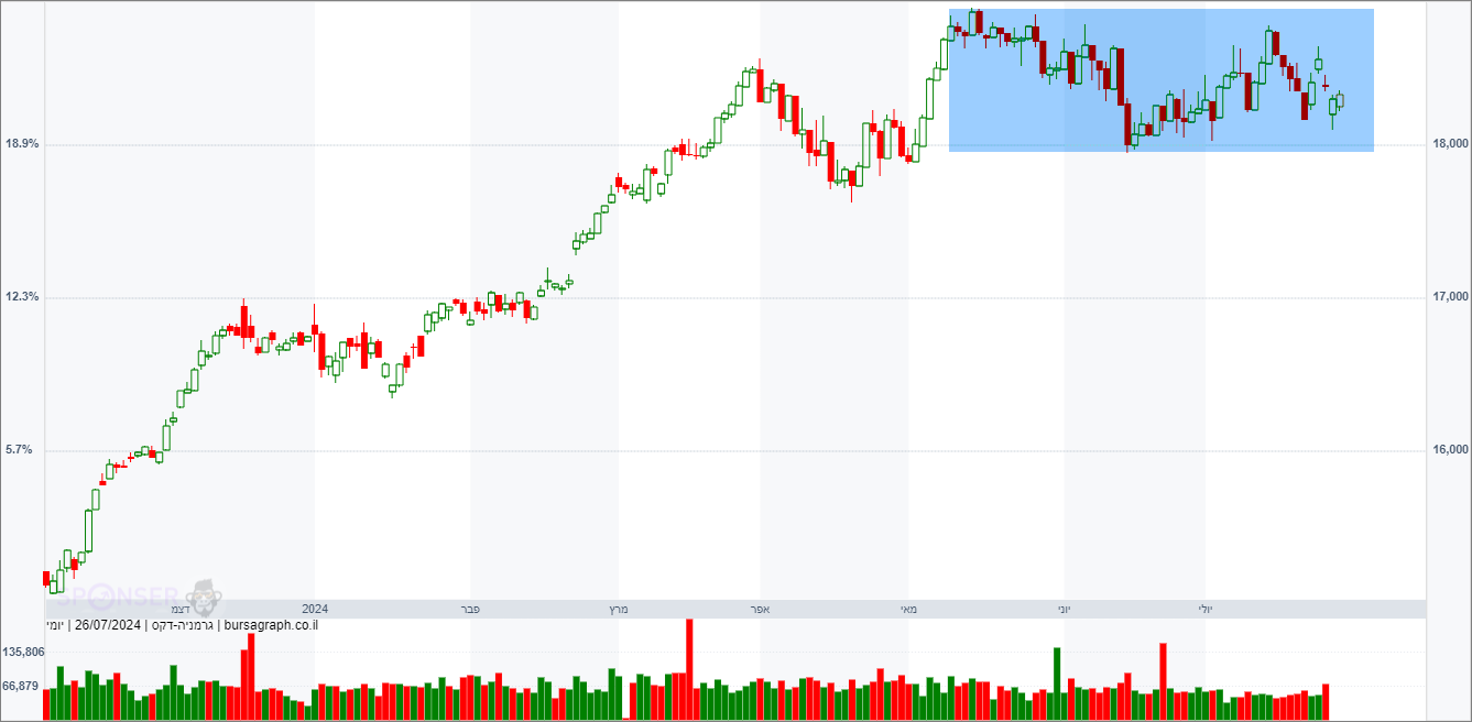 מדד ה-DAX הגרמני