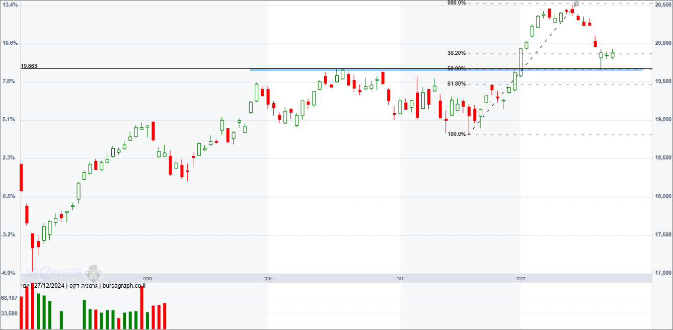 מדד ה-DAX הגרמני