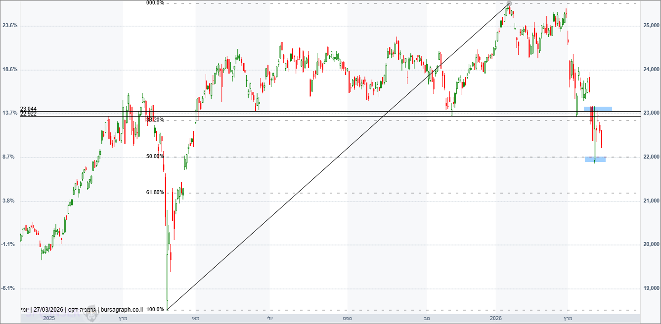 מדד ה-DAX הגרמני