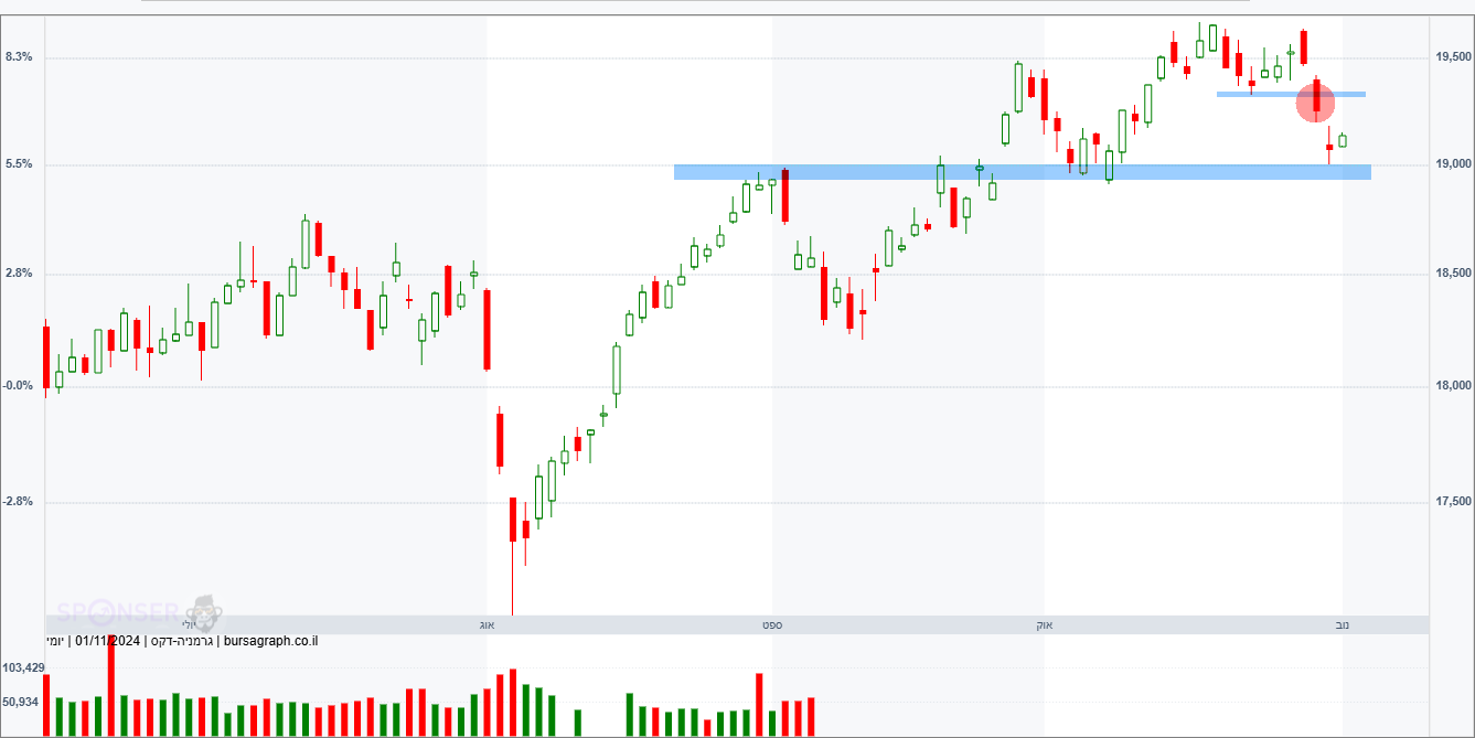 מדד ה-DAX הגרמני