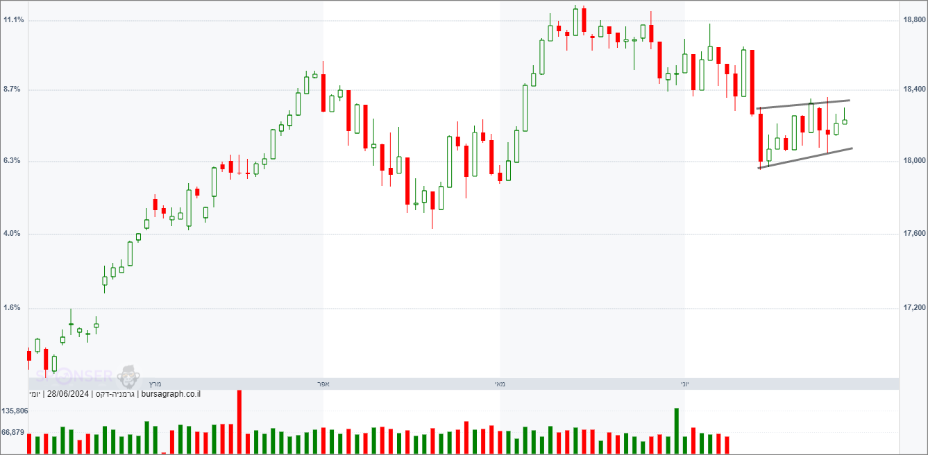 מדד ה-DAX הגרמני מדד ה-DAX הגרמני