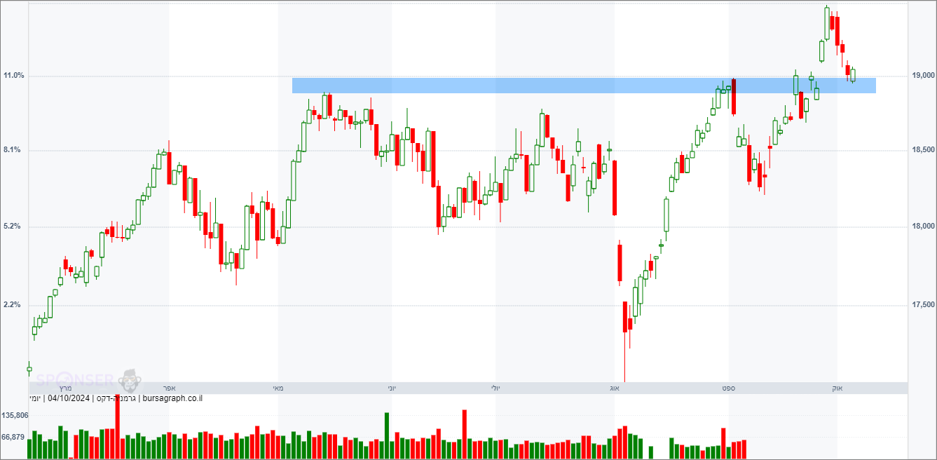 מדד ה-DAX הגרמני