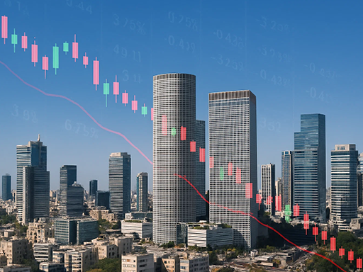 הבורסה ננעלה בירידות: ת”א 35 איבד 0.85%%, מדד הבנקים צנח ב-3%