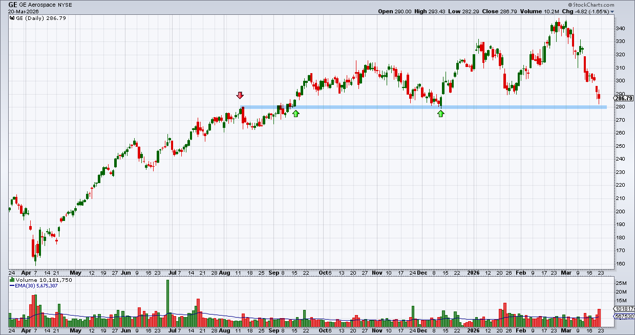 ג’נרל אלקטריק ג’נרל אלקטריק